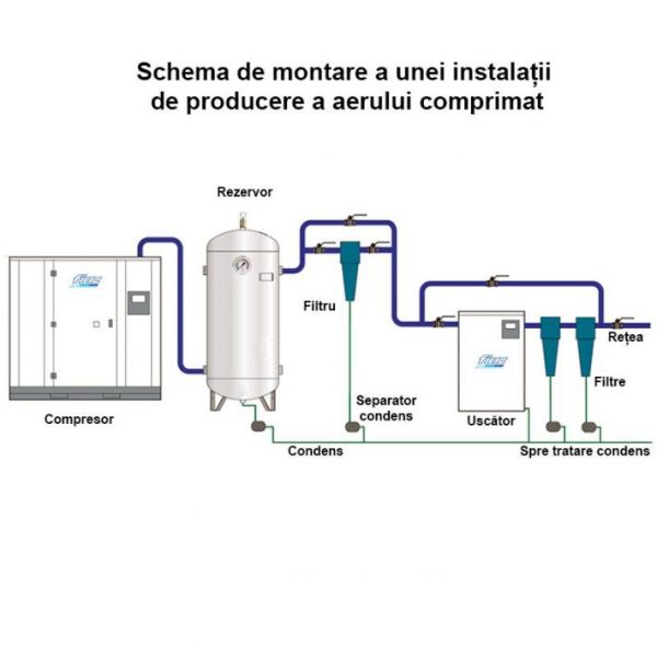 Rezervor de aer FIAC 500 l, vertical, vopsit - imagine 3