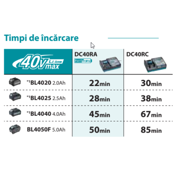 Foarfeca gard viu MAKITA UH009GD201 - imagine 2