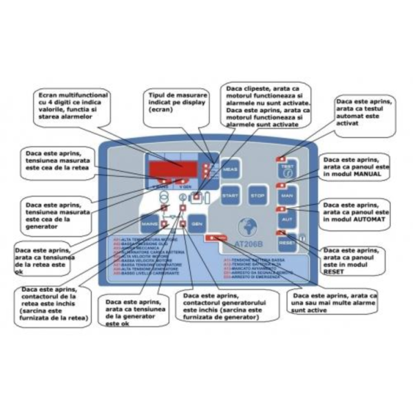 Panou automatizare-transfer de sarcina pentru generator monofazat PRAMAC - imagine 3