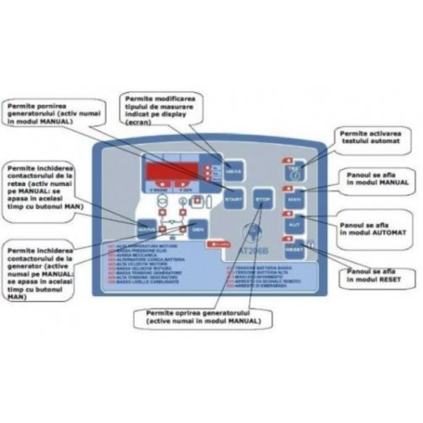 Panou automatizare-transfer de sarcina pentru generator trifazat PRAMAC - imagine 4