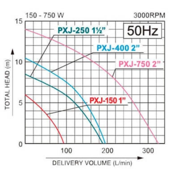 Pompa submersibila apa murdara KOSHIN PXJ-150-BAB - imagine 5